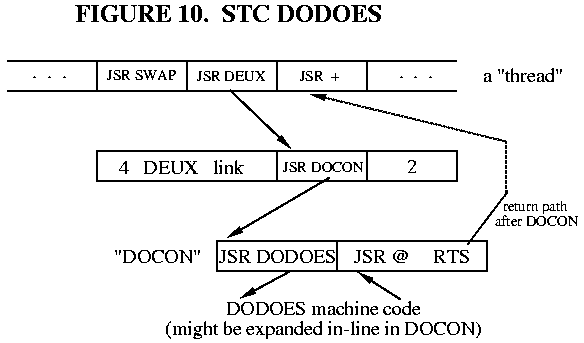 Fig.10 STC DODOES