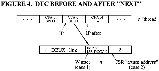 Fig.4 DTC Before and After