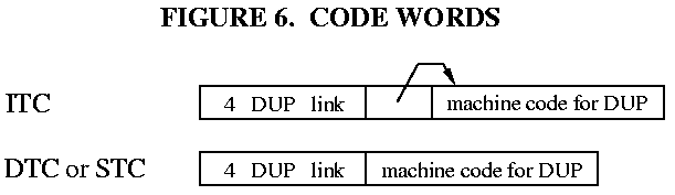 Fig.6 Code Words