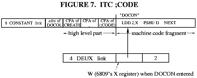 Fig.7 ITC ;CODE